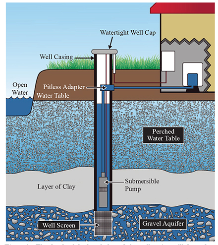 Blythe Well & Septic Co Inc - Business Photo Gallery Image