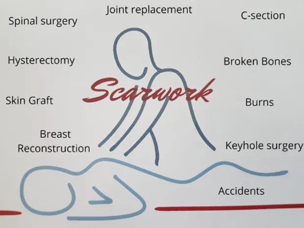 North Florida Post Op Care - Business Photo Gallery Image