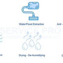 Service Pro - Business Photo Gallery Image